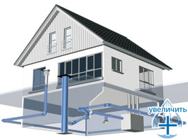 Системы REHAU AWADUKT THERMO контролируемого воздухообмена в помещениях домов и зданий - рис.1
