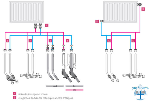 Схемы подключений радиаторов высокотемпературного/низкотемпературного отопления из пола