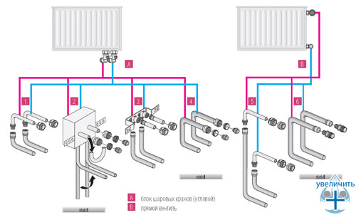 Схемы подключений радиаторов высокотемпературного/низкотемпературного отопления из стены