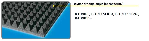   K-FLEX K-FONIK P, K-FONIK 160-240, K-FONIK ST GK
