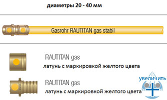  REHAU RAUTITAN gas stabil - .2
