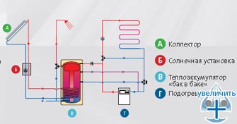 Комбинированные системы отопления - рис.2
