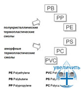 Особенности непластифицированного поливинилхлорида, используемого для производства труб НПВХ.