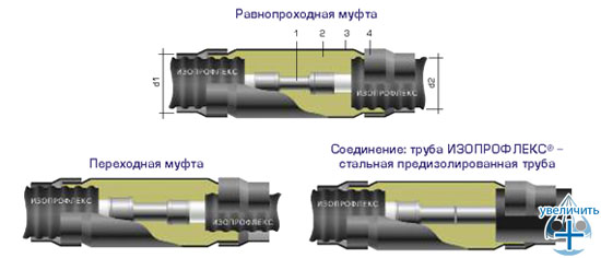 Базовые материалы и комплектующие для монтажа трубных систем Изопрофлекс - рис.35