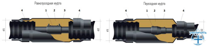 Базовые материалы и комплектующие для монтажа трубных систем Изопрофлекс - рис.36