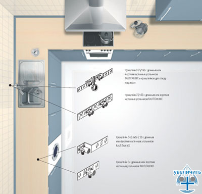 Схемы подключений сантехнических приборов кухонь