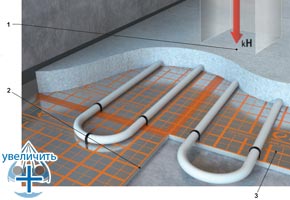 Применение плит и матов Energoflex® ТР AL в конструкции теплого пола