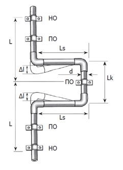 Типовая схема обустройства П-образных компенсаторов при монтаже труб отопления