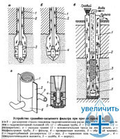 Обсадные трубы для скважин - рис.20