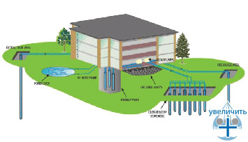 Геотермальные системы REHAU-RAUGEO для обогрева/охлаждения помещений домов и зданий - рис.1
