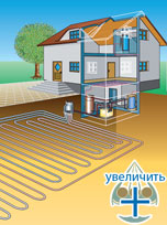 Геотермальные системы REHAU-RAUGEO для обогрева/охлаждения помещений домов и зданий - рис.3