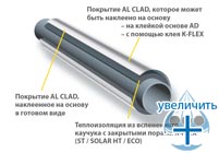 Покрытия/оболочки для теплоизоляции K-FLEX AL CLAD - рис.1