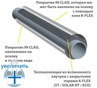 K-FLEX IN CLAD полимерное покрытие толщиной в 1000 мкм для защиты теплоизоляции K-FLEX - рис.2
