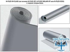 K-FLEX IN CLAD полимерное покрытие толщиной в 1000 мкм для защиты теплоизоляции K-FLEX - рис.5