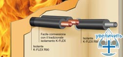 Противопожарная изоляция K-FLEX R90 - рис.3