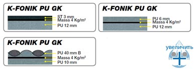 Композитные панели K-FLEX K-FONIK PU GK - рис.2