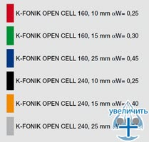 Шумопоглощая теплоизоляция K-FLEX K-FONIK OPEN CELLS - рис.2