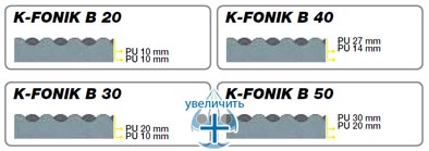 Комбинированные двухслойные звукопоглощающие конструкции K-FLEX K-FONIK B - рис.2