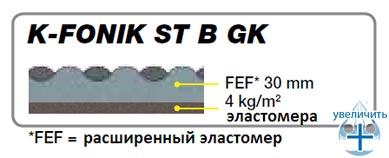Звукопоглощающие маты K-FONIK ST B GK - рис.2