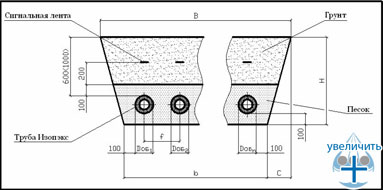 Схема бесканальной укладки труб Изопэкс при многотрубной прокладке.  - рис.31