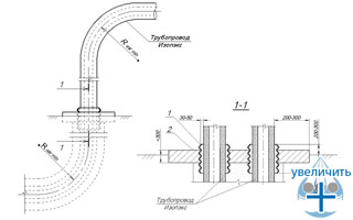 Совмещение подземной и наземной прокладок трубных систем Изопэкс - рис.37