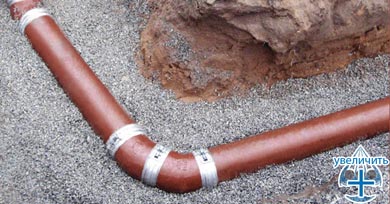 Трубы Duker TML для наружных систем водоотведения подземной прокладки