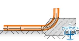 Фиксация трубопровода при завороте трубы вверх 