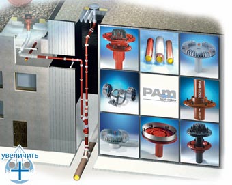 Cистема высокоэффективного водоотведения дождевых стоков с крыш домов PAM-GLOBAL®