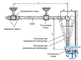 Полипропиленовые трубы для систем горячего водоснабжения - рис.8