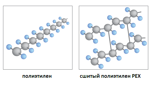 Структурная решетка полиэтилена и сшитого полиэтилена