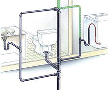 Трубы безнапорные для систем внутренней канализации