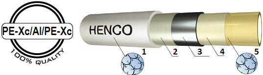 Конструкция металлопластиковой трубы Неnсо